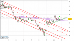 NEO - NEO/USD - 1H