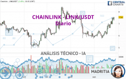 CHAINLINK - LINK/USDT - Daily