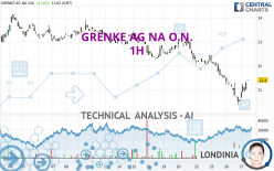 GRENKE AG NA O.N. - 1H