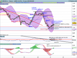 EUR/USD - 1H