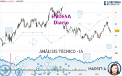 ENDESA - Journalier