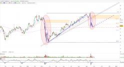 SOCIETE GENERALE - Daily