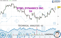 STEEL DYNAMICS INC. - 1H