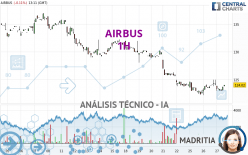 AIRBUS - 1H