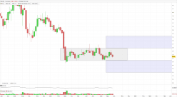 NEOEN - Weekly