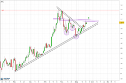 GBP/USD - Daily