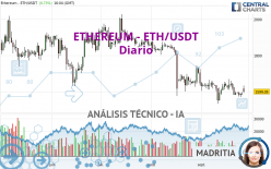 ETHEREUM - ETH/USDT - Diario