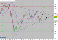 CAC40 INDEX - 1H