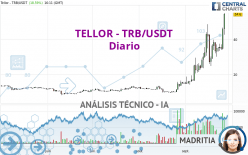 TELLOR - TRB/USDT - Diario