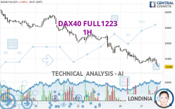 DAX40 FULL1223 - 1H