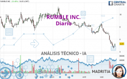 RUMBLE INC. - Diario