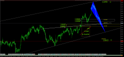 AUD/CAD - 4 uur