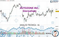 AUTOZONE INC. - Giornaliero