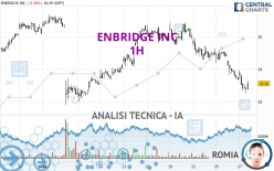 ENBRIDGE INC - 1H