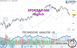 SPDR S&P 500 - Journalier