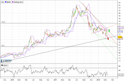 DIRECT ENERGIE - Daily