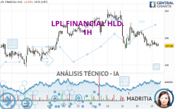 LPL FINANCIAL HLD. - 1 uur