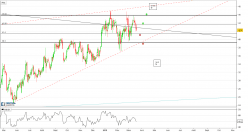 ACCELERON PHARMA INC. - Journalier