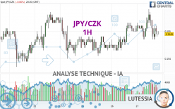 JPY/CZK - 1H