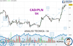 CAD/PLN - 1H