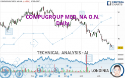 COMPUGROUP MED. NA O.N. - Daily