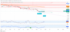 EUR/USD - 1 uur