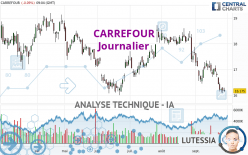 CARREFOUR - Dagelijks