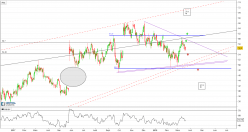 AERIE PHARMACEUTICALS INC. - Journalier