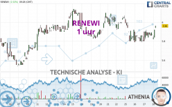 RENEWI - 1 uur