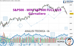 S&P500 - MINI S&P500 FULL0624 - Täglich