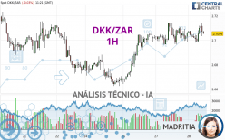 DKK/ZAR - 1H