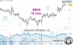 BBVA - 15 min.