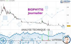 BIOPHYTIS - Daily