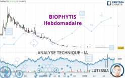 BIOPHYTIS - Hebdomadaire