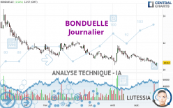 BONDUELLE - Journalier