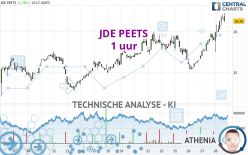 JDE PEETS - 1 uur