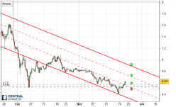 QUOINE LIQUID - QASH/USD - 8H