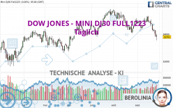 DOW JONES - MINI DJ30 FULL0624 - Daily