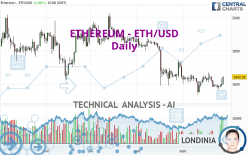 ETHEREUM - ETH/USD - Täglich