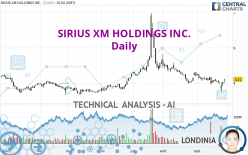 SIRIUS XM HOLDINGS INC. - Daily