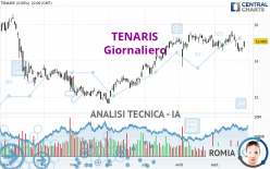 TENARIS - Giornaliero