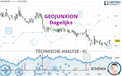 GEOJUNXION - Dagelijks