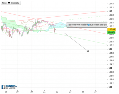 USD/JPY - 1H