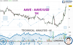 AAVE - AAVE/USD - 1H