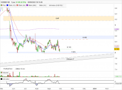 VIVENDI SE - Journalier