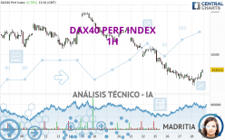 DAX40 PERF INDEX - 1H