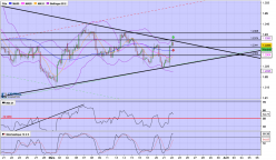 EUR/USD - 4H