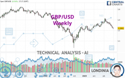 GBP/USD - Hebdomadaire