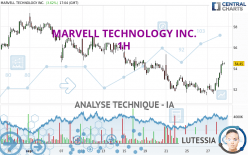 MARVELL TECHNOLOGY INC. - 1H