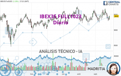 IBEX35 FULL0524 - Diario